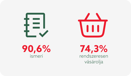 Magyar Termék Akadémia