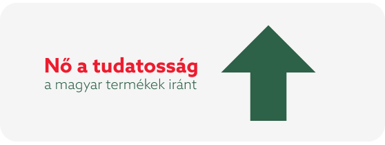 Magyar Termék Akadémia